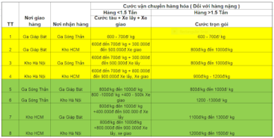 gia-van-chuyen-duong-sat-03